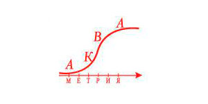 ООО «Акваметрия» ООО «Акваметрия»